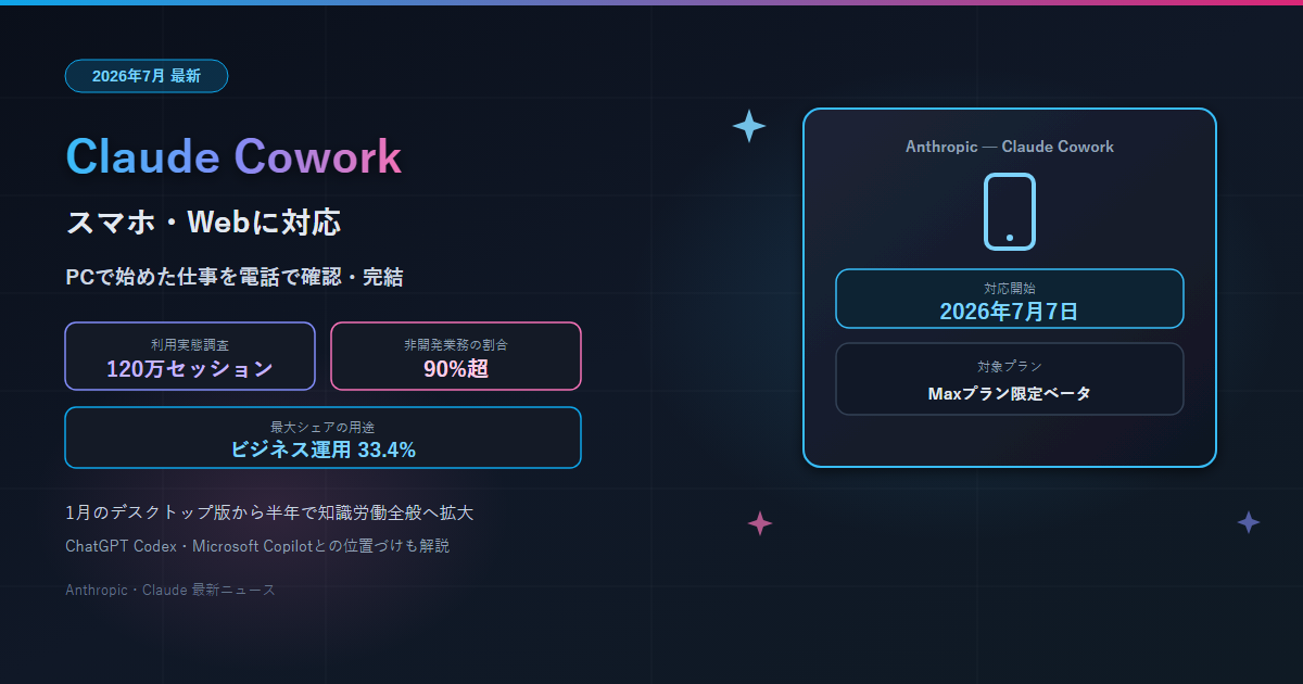 Claude Coworkモバイル・Web対応 最新ニュース