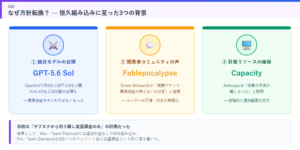 方針転換の3つのポイントの図解