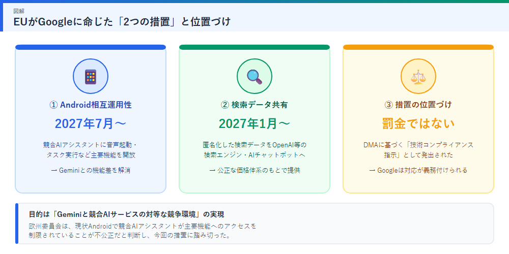 EUが命じた2つの措置の図解