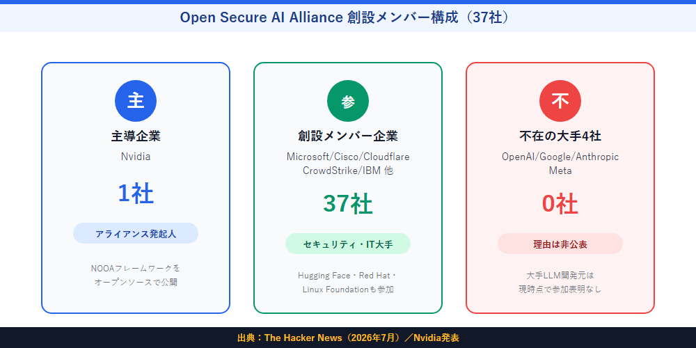 創設メンバー構成