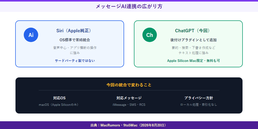 メッセージAI連携の広がり方