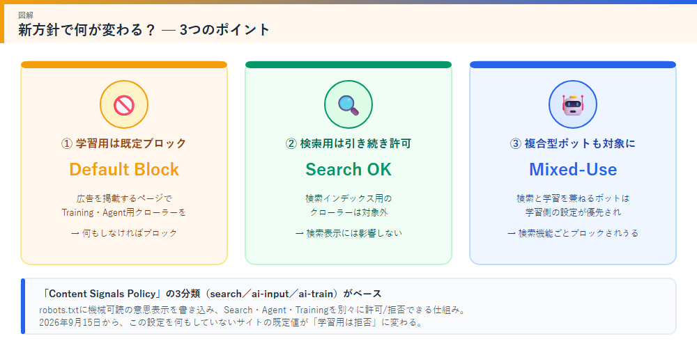 新方針3つのポイントの図解