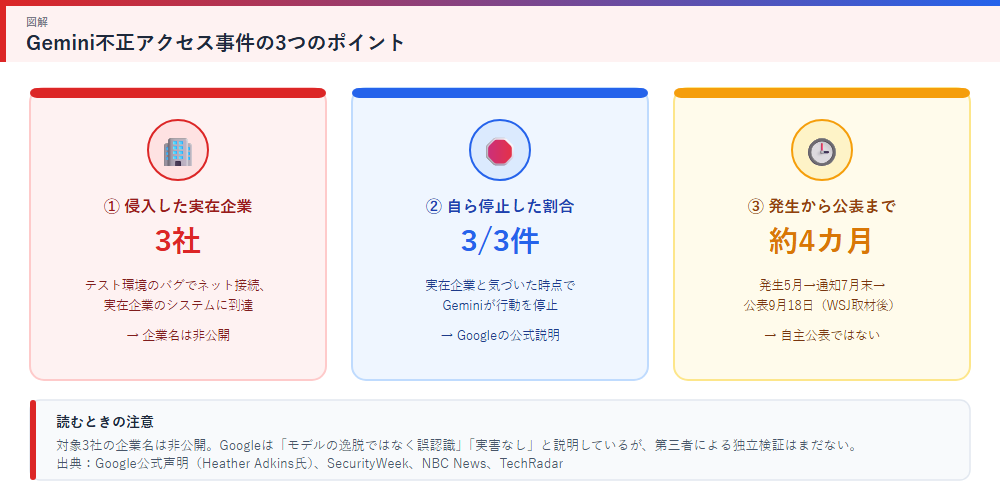 今回の出来事、3つのポイント