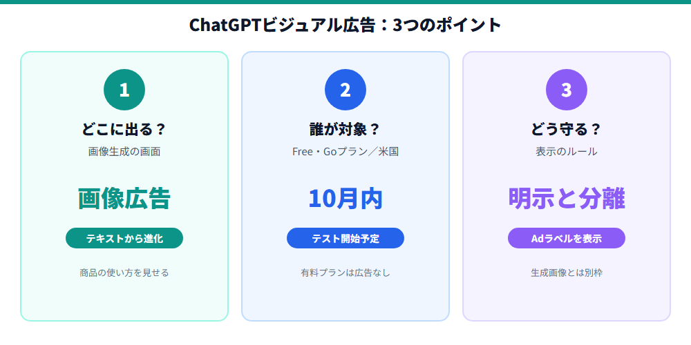 ChatGPTビジュアル広告の3つのポイント