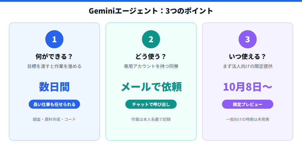 Geminiエージェントの3つのポイント