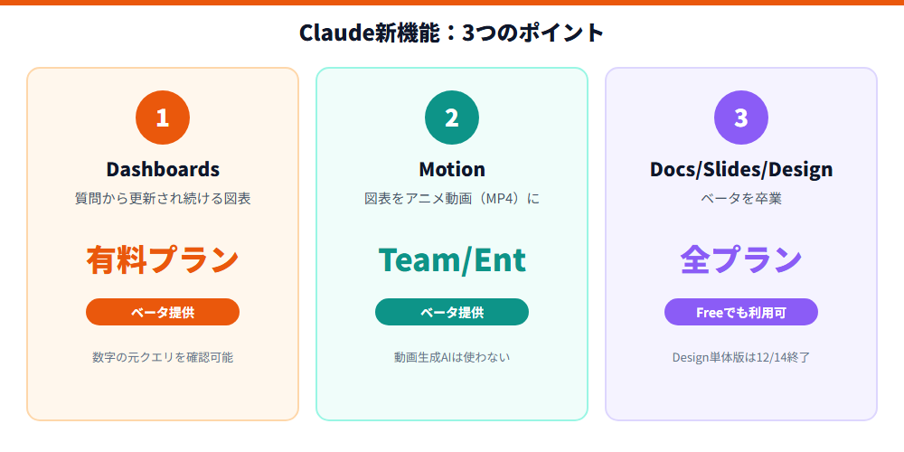 Claudeの新機能3つのポイント