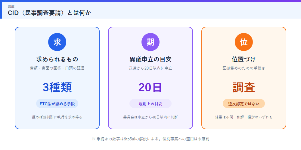 CIDとは何か